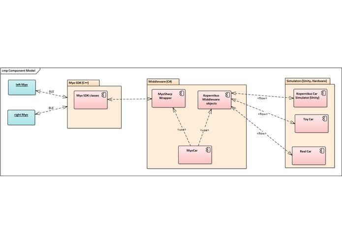 MyoCar – screenshot 1