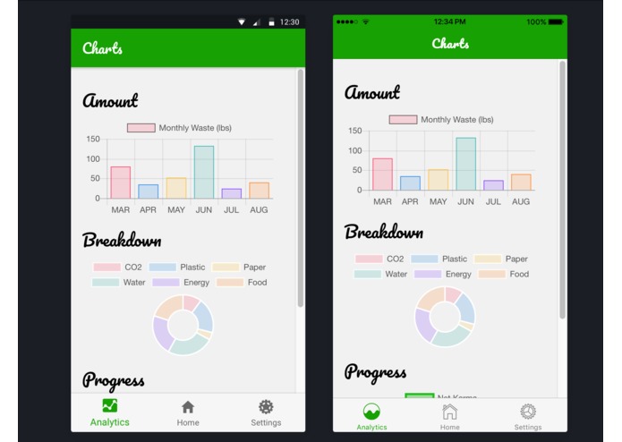 Conserve.me – screenshot 5