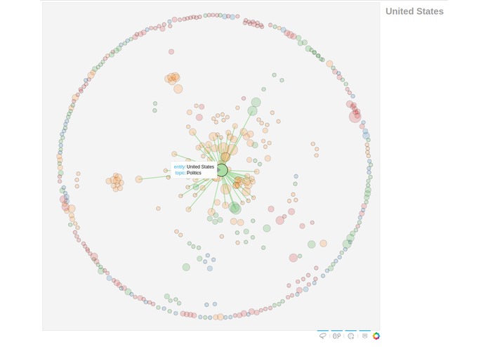 Bird's view: Discover News Trends – screenshot 2