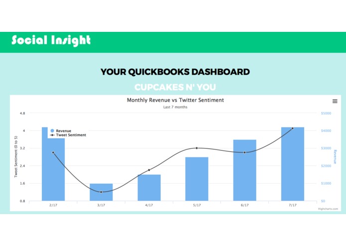 Social Insight for Small Businesses – screenshot 1