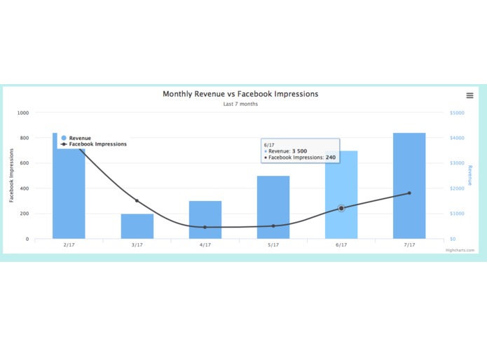 Social Insight for Small Businesses – screenshot 2