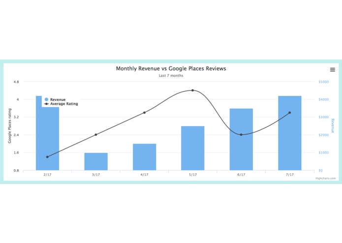Social Insight for Small Businesses – screenshot 3