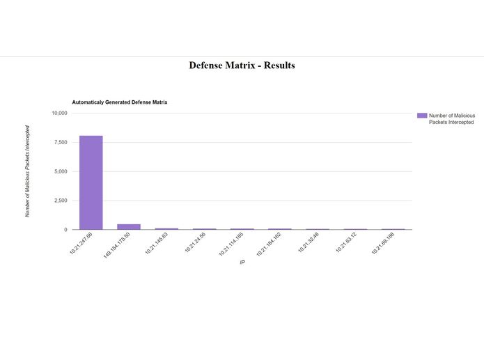 DefenseMatrix – screenshot 4