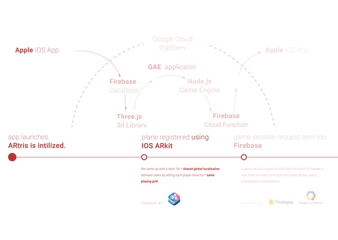 ARTris – screenshot 3