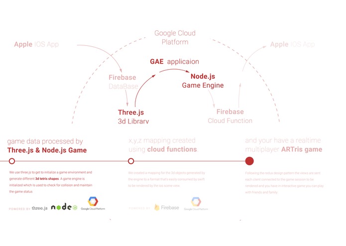 ARTris – screenshot 4