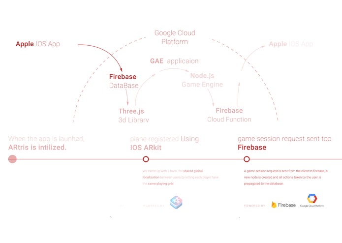 ARTris – screenshot 5
