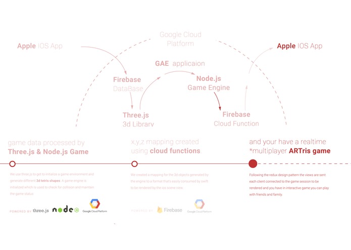 ARTris – screenshot 6