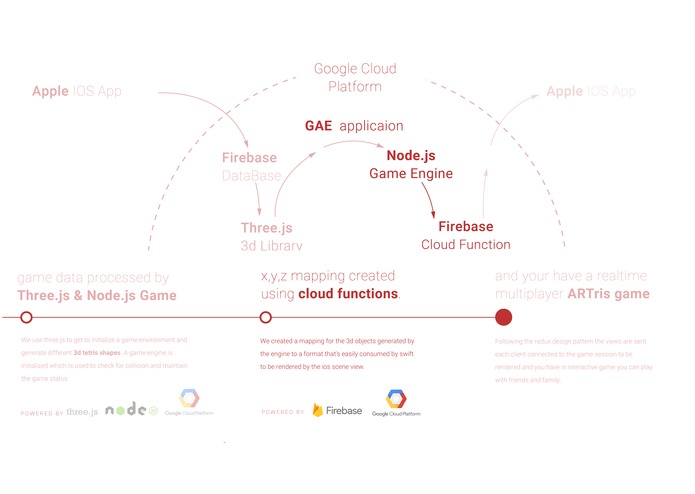 ARTris – screenshot 7