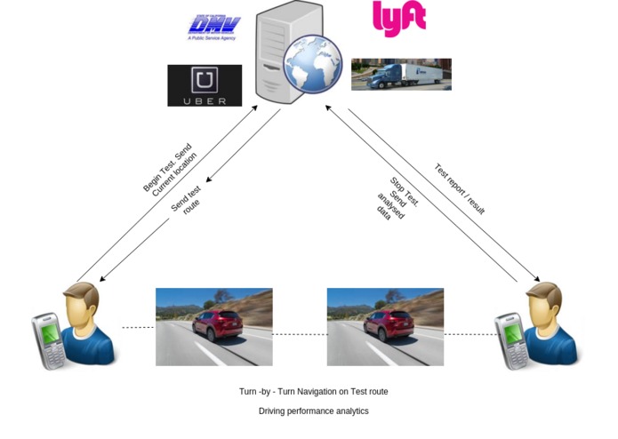 Drive, Understand, Improve (D.U.I.) – screenshot 1