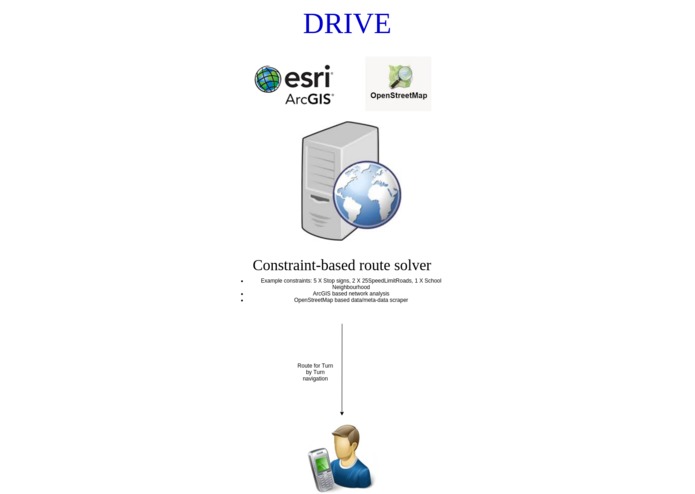 Drive, Understand, Improve (D.U.I.) – screenshot 3