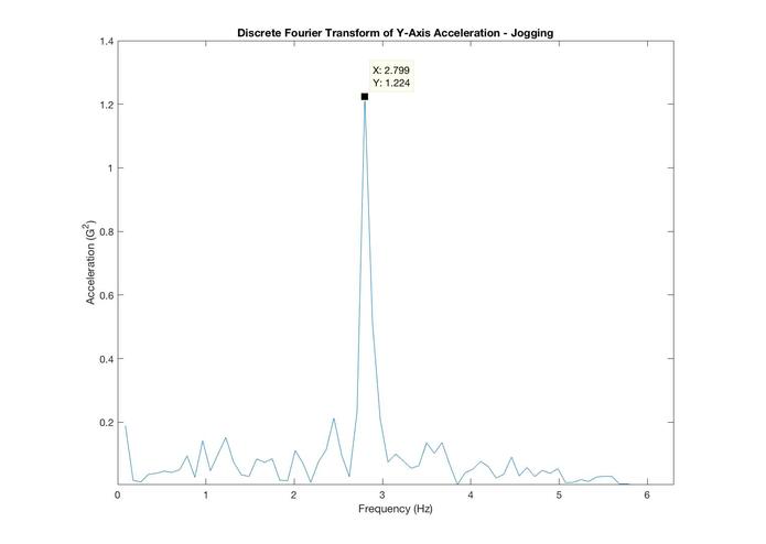 MazerunnerAR – screenshot 5