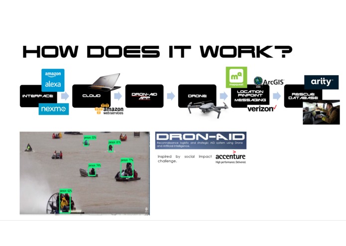 Dron AID – screenshot 3