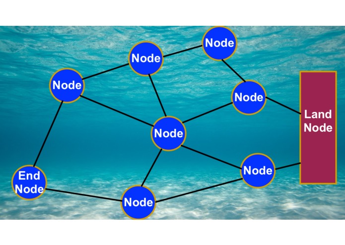 Buoy Mesh Network Hack – screenshot 1