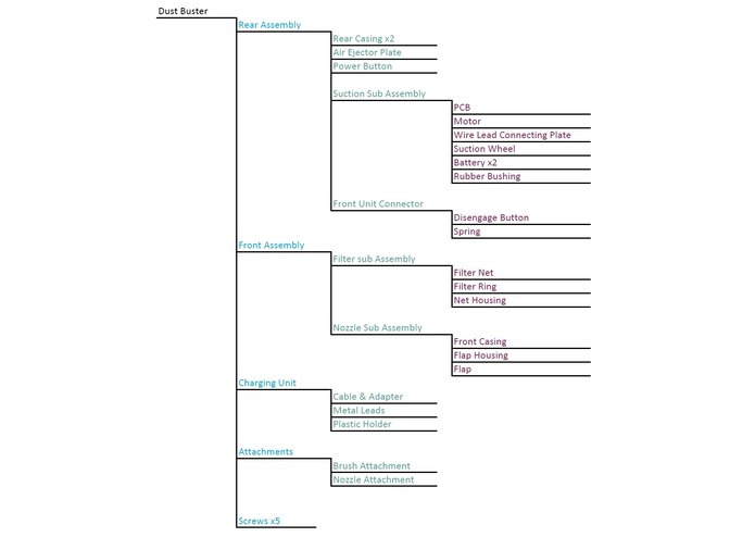 Design for Manufacturability of Vacuum cleaner – screenshot 4