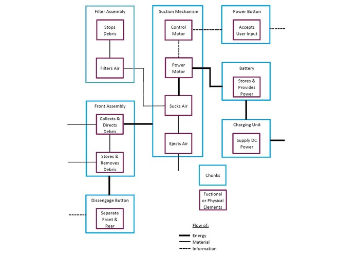Design for Manufacturability of Vacuum cleaner – screenshot 5