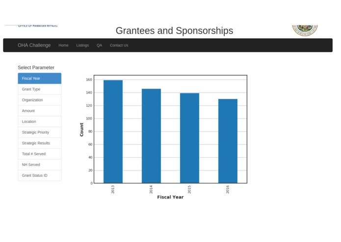 Office of Hawaii Affairs Grants & Scholarships Website – screenshot 2