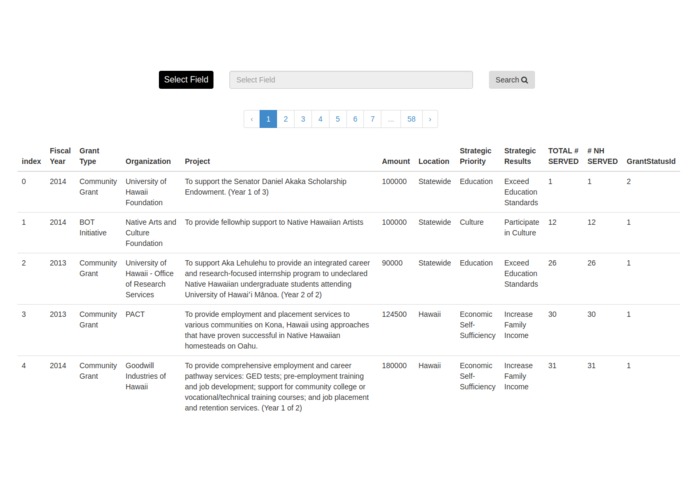 Office of Hawaii Affairs Grants & Scholarships Website – screenshot 3