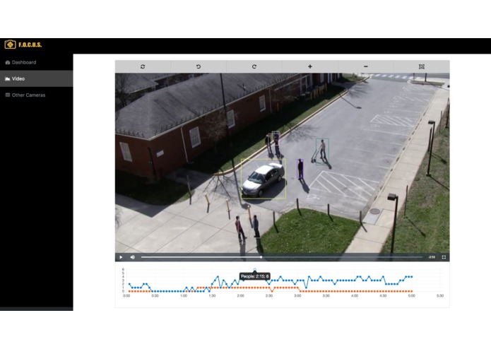 FOCUS – screenshot 1