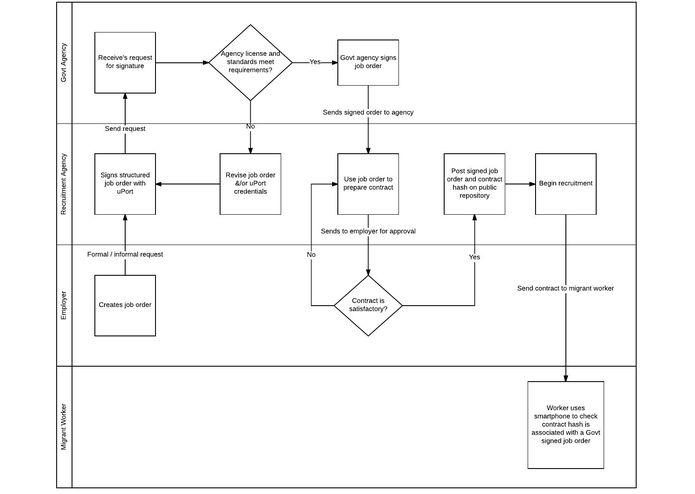 Handshake – screenshot 2