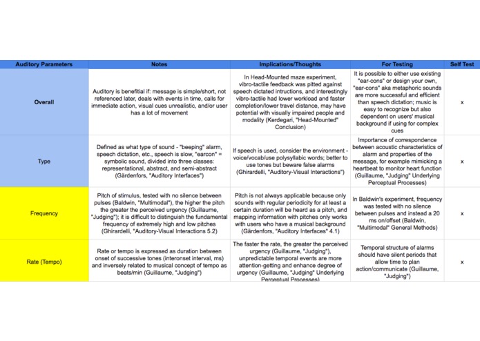 Multimodal Attention Arousal in Head-Mounted Displays – screenshot 3