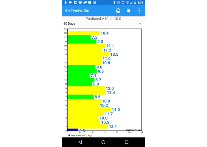 Six-Twelve-Six – screenshot 3
