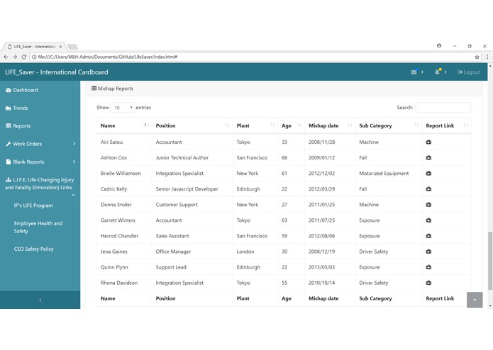 LifeSaver – screenshot 4