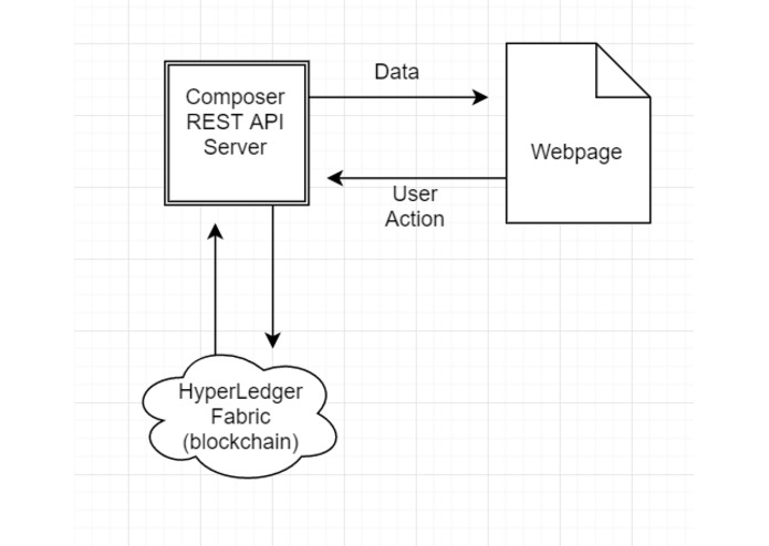 BInEHR – screenshot 2