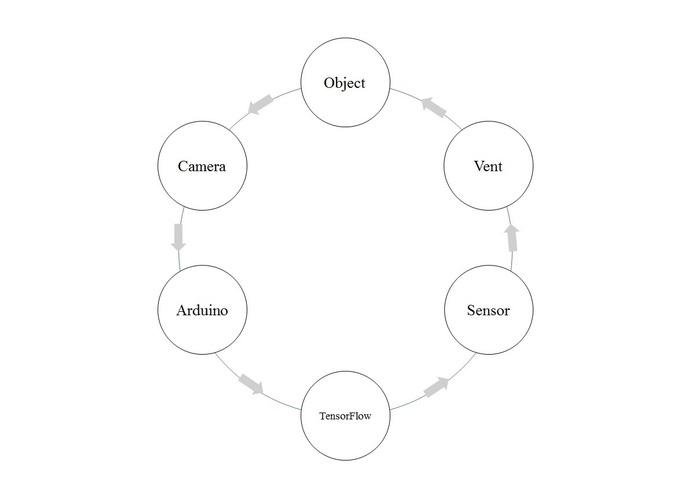 Image-modulated sound/air/fluid/plasma vent – screenshot 1