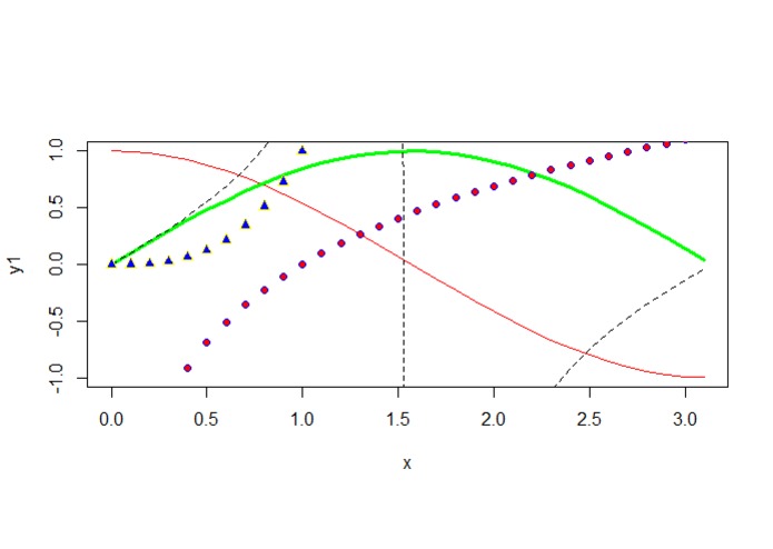 graphplots browser supported – screenshot 1