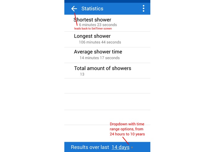 Showertime – screenshot 6