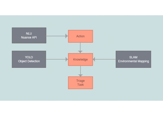 AI meets Duckiebots - Clinical Human-Robot Interaction – screenshot 5