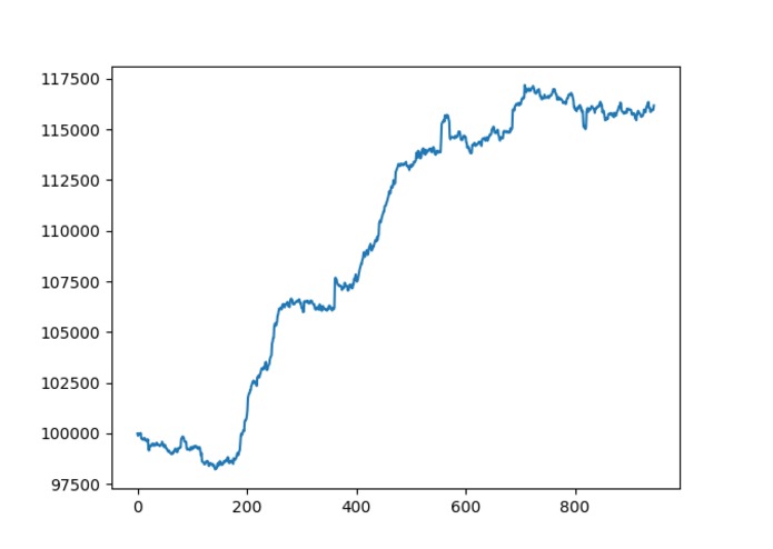 Reddit Profit – screenshot 2