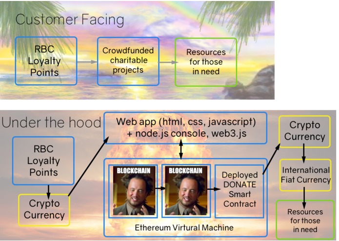 Loyalty Points for Social Good – screenshot 1