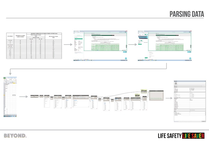 Life Safety Life Savers – screenshot 2