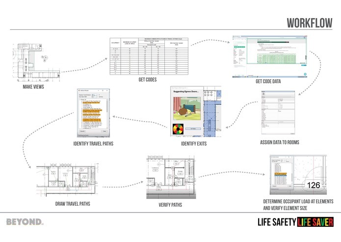 Life Safety Life Savers – screenshot 1