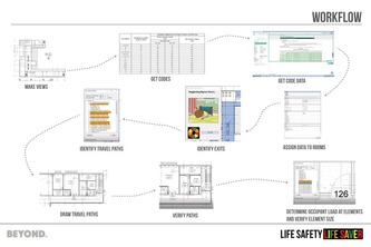 Life Safety Life Savers