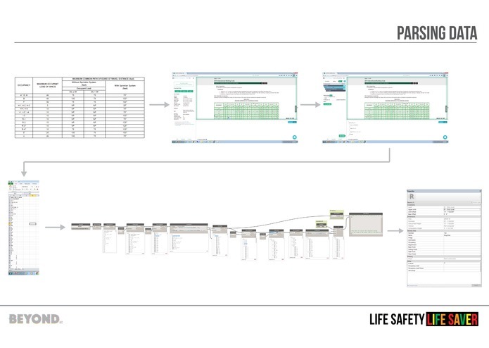 Life Safety Life Savers – screenshot 2