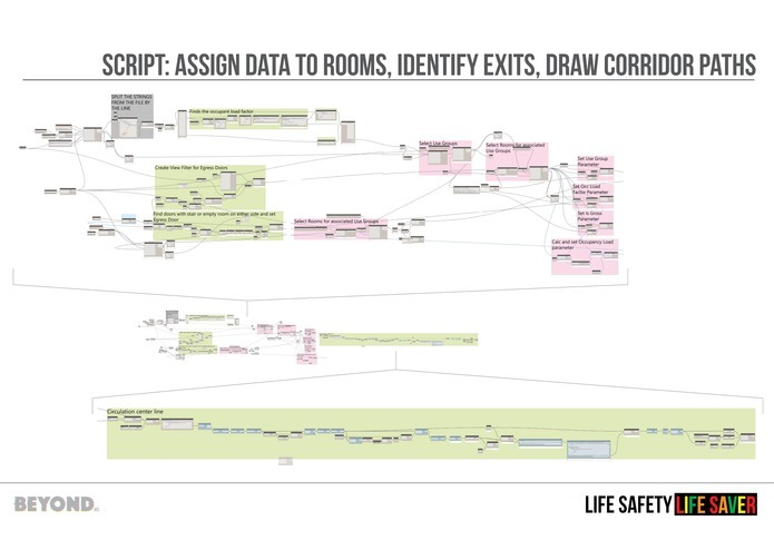 Life Safety Life Savers – screenshot 3