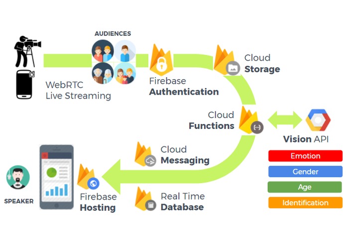 Real-time Audience Analysis – screenshot 2