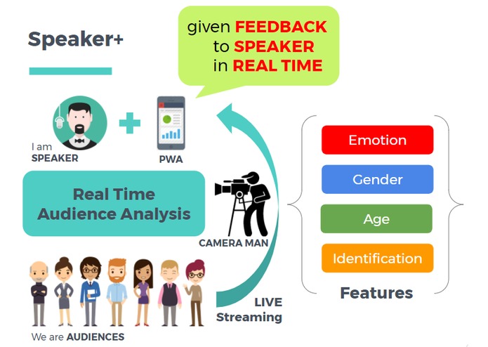 Real-time Audience Analysis – screenshot 1