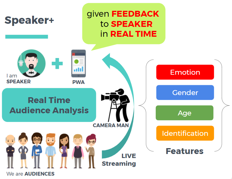 Realtime Audience Analysis Devpost