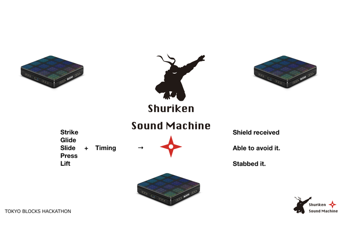 Shuriken rhythm machine  – screenshot 6
