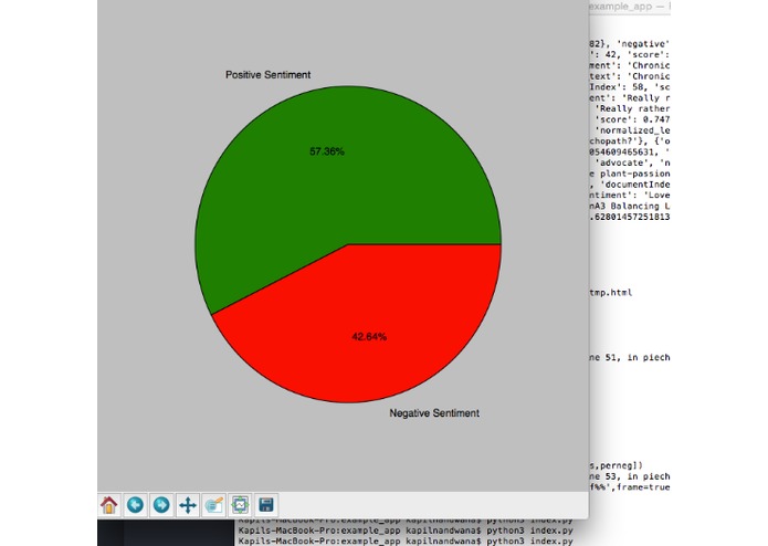FIND SITES FOR NEW AIRLINE STATION USING SOCIAL MEDIA – screenshot 2