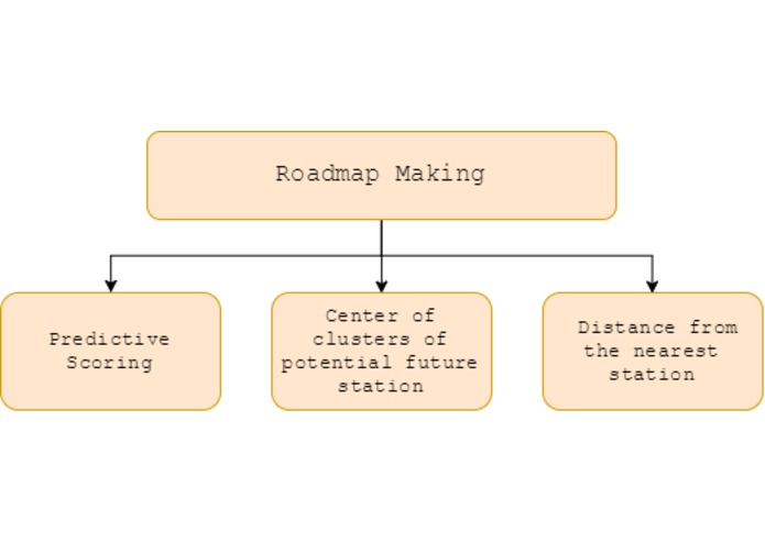 FIND SITES FOR NEW AIRLINE STATION USING SOCIAL MEDIA – screenshot 4