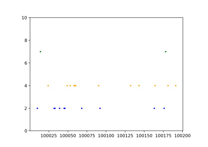 Smart seat allocation – screenshot 1