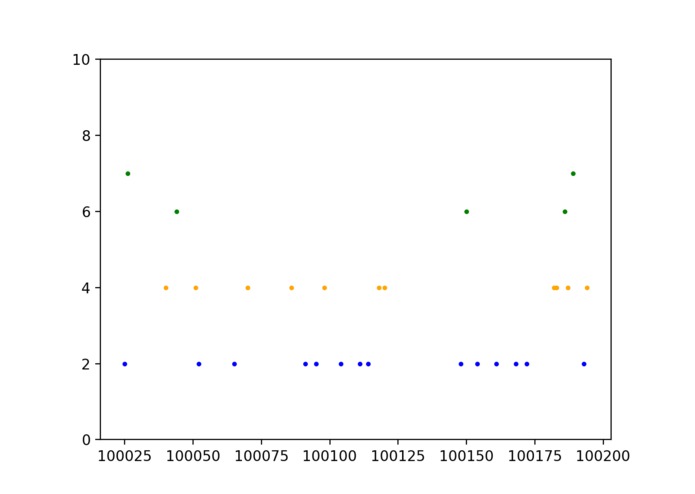 Smart seat allocation – screenshot 2