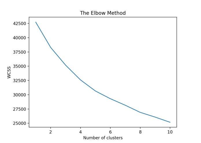 Smart seat allocation – screenshot 3