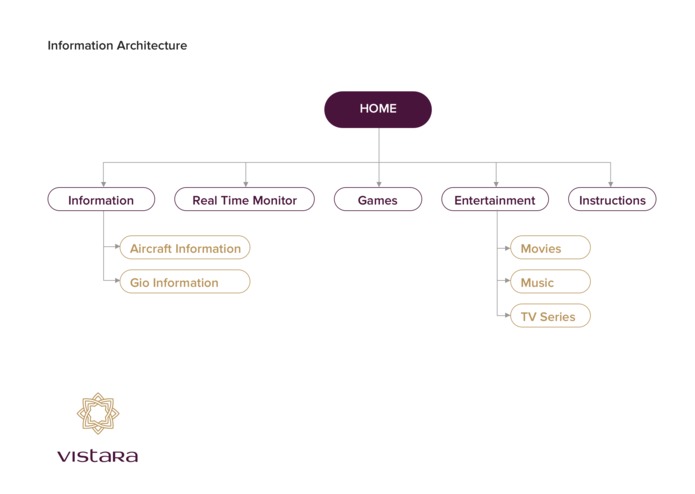 In Flight Entertainment System – screenshot 8