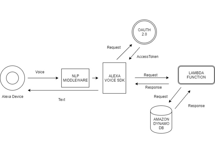 Vistara Square (Voice2Vistara) – screenshot 2