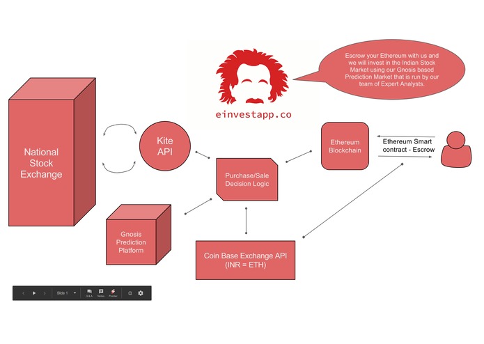 EinVest – screenshot 1